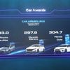 Honda HR-V và Civic nhận 2 giải thưởng tại “Ô tô của năm” năm 2022