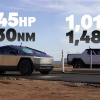 Tesla Cybertruck vượt qua GMC Hummer EV trong cuộc đọ sức kéo