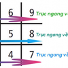 Tìm hiểu ý nghĩa các con số trong biểu đồ ngày sinh - Ý nghĩa con số 0