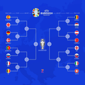 10 kỷ lục bị phá ở vòng bảng EURO 2024