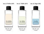 Cách để phân biệt nước hoa Eau de Parfum, Eau de Toilette...