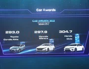 Honda HR-V và Civic nhận 2 giải thưởng tại “Ô tô của năm” năm 2022