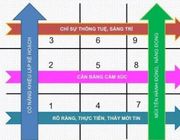 Sơ lược ý nghĩa các mũi tên trong biểu đồ tổng hợp thần số học