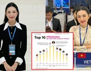 Hoa hậu Nguyễn Thúc Thuỳ Tiên dẫn đầu bảng xếp hạng người nổi tiếng