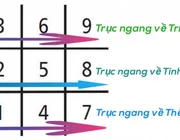 Tìm hiểu ý nghĩa các con số trong biểu đồ ngày sinh - Ý nghĩa con số 0