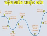 Chu kỳ vận số thần số học là gì? Cách tính như thế nào?