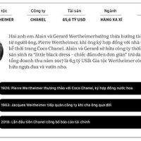 Ảnh trong bài