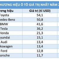 thương hiệu xe hơi