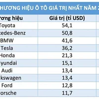 thương hiệu xe hơi