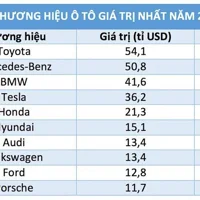 thương hiệu xe hơi