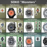 Seiko