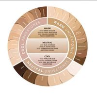 Undertone mới là cơ sở chính xác nhất để lựa chọn màu son.