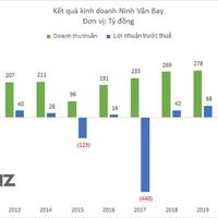 Ngược sóng mùa Covid: Khu nghỉ dưỡng sang chảnh Six Senses Ninh Vân Bay đón lượng khách cao kỷ lục, thu về 9 triệu USD, lãi hơn 3 triệu USD - Ảnh 5.