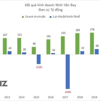 Ngược sóng mùa Covid: Khu nghỉ dưỡng sang chảnh Six Senses Ninh Vân Bay đón lượng khách cao kỷ lục, thu về 9 triệu USD, lãi hơn 3 triệu USD - Ảnh 5.