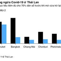 Thủ đô Bangkok của Thái Lan mở cửa đón du khách từ tháng 10 - Ảnh 4.
