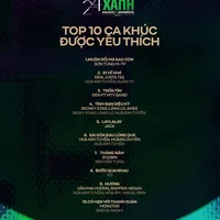 Ảnh trong bài