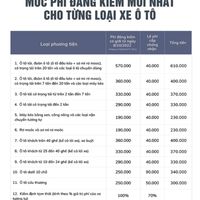 mức phí đăng kiểm