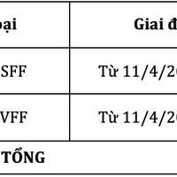 Thông tin về số lượng xe Toyota Veloz triệu hồi trong đợt này