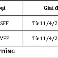 Thông tin về số lượng xe Toyota Veloz triệu hồi trong đợt này