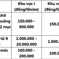 biển số xe