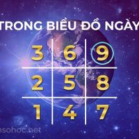 so-9-trong-bieu-do-ngay-sinh-min.jpg