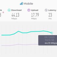 Tốc độ Internet di động tại Việt Nam trong tháng 9. Nguồn: Speedtest.