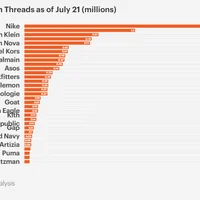 mạng xã hội Threads
