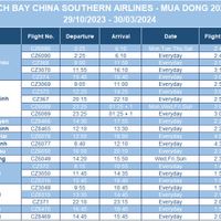 Lịch bay thẳng Việt Nam – Trung Quốc do China Southern Airlines.