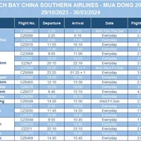 Lịch bay thẳng Việt Nam – Trung Quốc do China Southern Airlines.