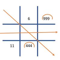 Các con số bị khuyết 