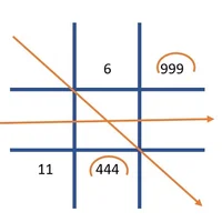 Các con số bị khuyết 