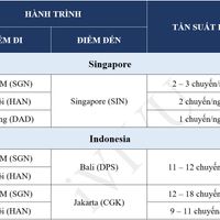 Singapore-Airlines -ivivu