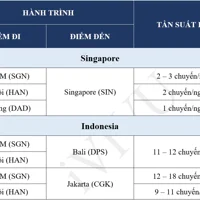 Singapore-Airlines -ivivu