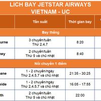 Jetstar-Airways-ivivu-34