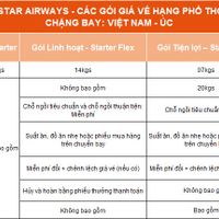 Jetstar-Airways-ivivu-3