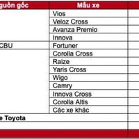 doanh-so-ban-xe-toyota20231114201040.jpg?rt=20231114201041