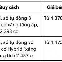 Toyota Alphard 2023 chính thức ra mắt giá từ 4,37 tỷ đồng