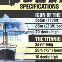 Khám phá du thuyền Icon of the Seas lớn nhất thế giới chở cùng lúc 10.000 người