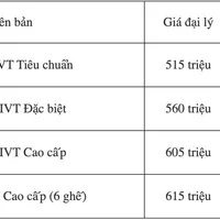 Giá bán có thể thay đổi tùy từng đại lý
