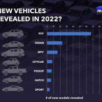 Trung Quốc chiếm gần một nửa số ô tô mới được tiết lộ trong năm 2022