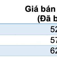 Bảng giá MG