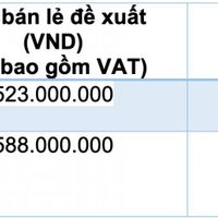 Bảng giá MG
