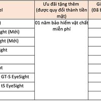 Giá bán xe Subaru trong tháng 2/2023