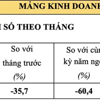 Doanh số xe ô tô Honda rong tháng 1/2023