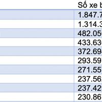 Top 20 xe điện