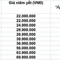Bảng giá xe máy điện VinFast