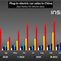 Top 5 tập đoàn ô tô điện hàng đầu thế giới năm 2022
