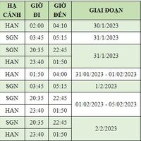 Tăng chuyến TP. HCM – Hà Nội (v.v) & Đà Nẵng – TP. HCM giai đoạn 30/01 - 05/02/2023.
