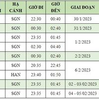 Tăng chuyến Hà Nội - TP. HCM (v.v) giai đoạn 30/01 - 05/02/2023.