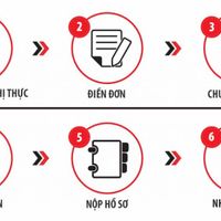 Visa Trung Quốc ivivu 6